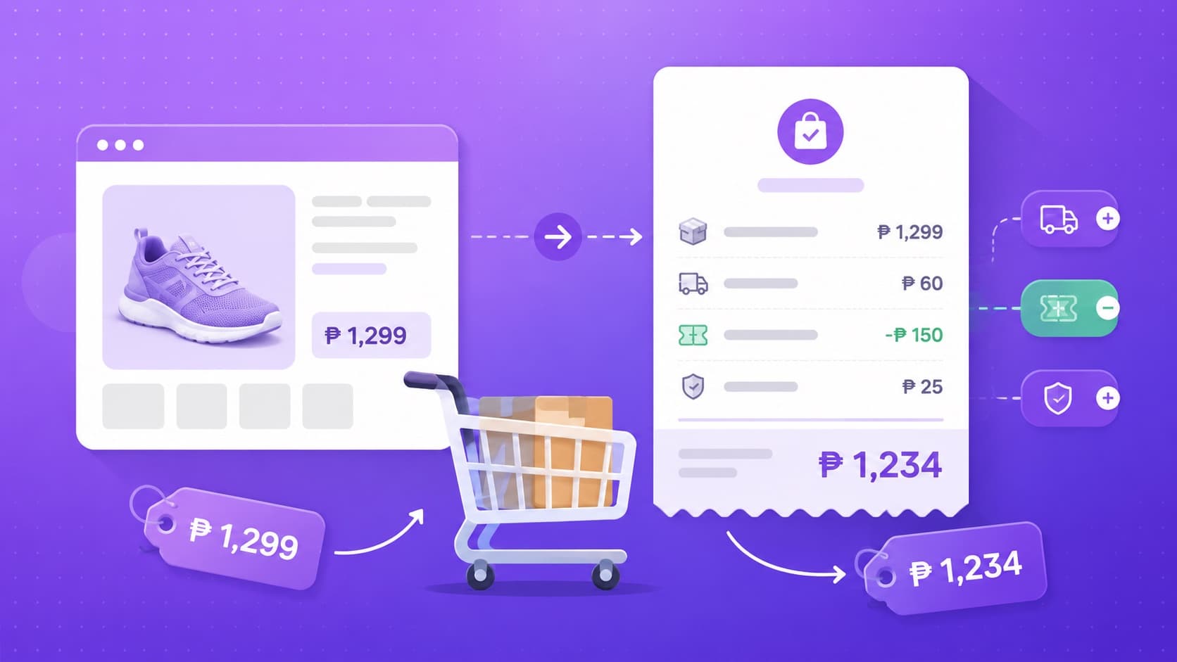 Illustration of a checkout summary showing product price, shipping, vouchers, and final total