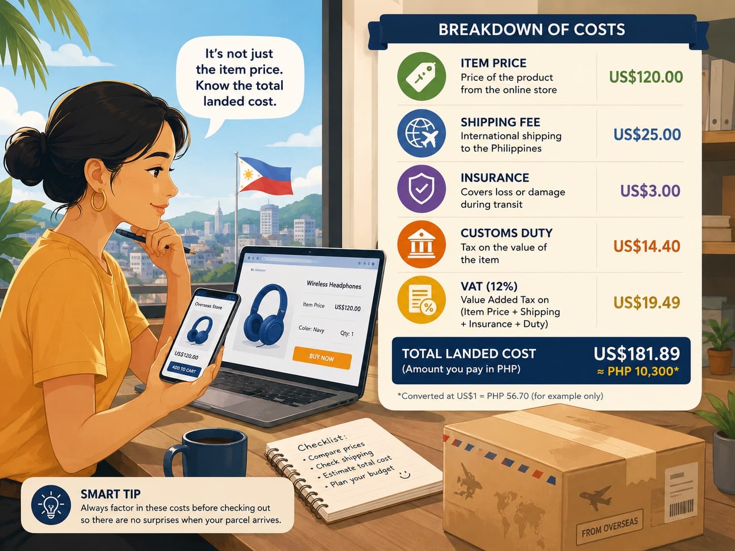 Sample landed-cost breakdown for an overseas order, item price plus shipping, insurance, customs duty, and 12% VAT add up to the total you actually pay