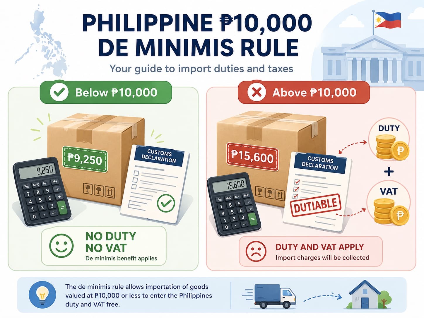 Philippine ₱10,000 de minimis rule, orders valued at ₱10,000 or less may enter duty and VAT free, while orders above ₱10,000 may become dutiable